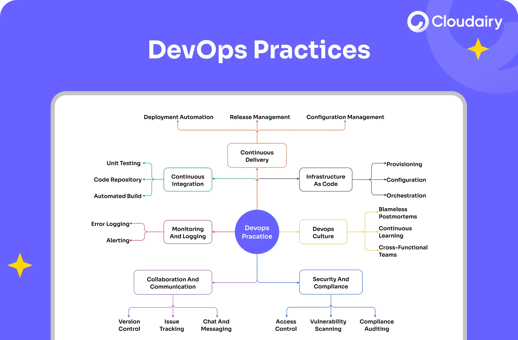 DevOps Pipeline System Architecture
